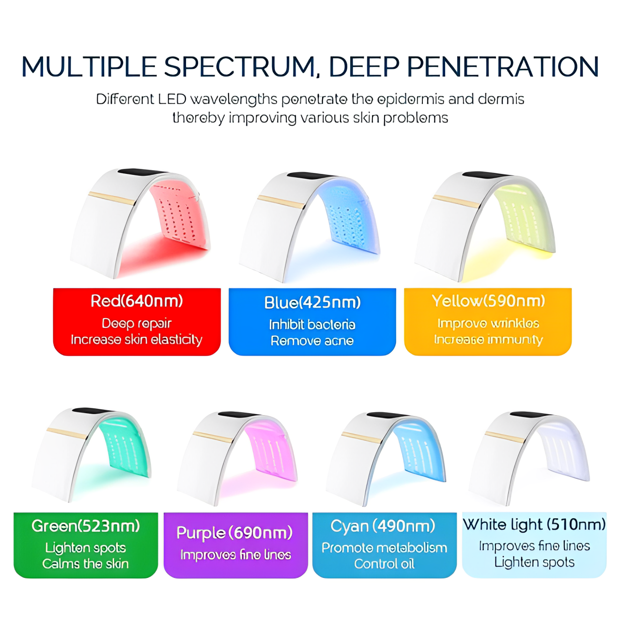 LunaGlow Multicolor LED Rejuvenating Photon Facial Device