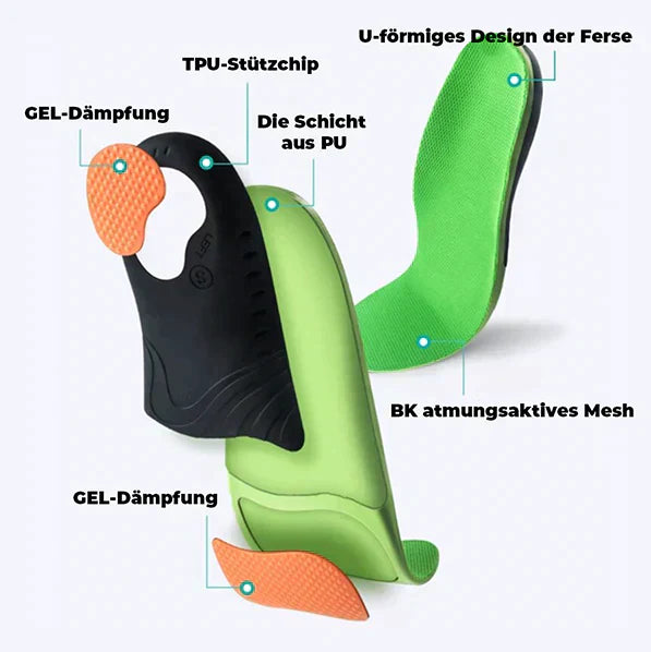 OrthoSohle – Ergonomisk komfort til sund gang i enhver sko