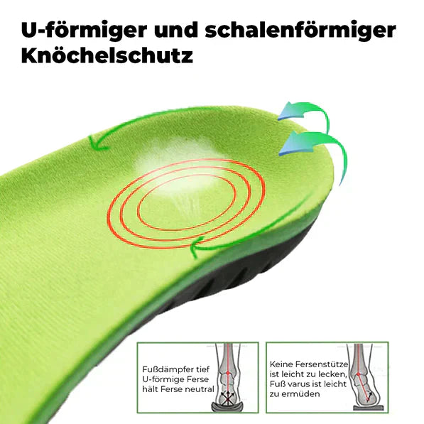 OrthoSohle – Ergonomisk komfort til sund gang i enhver sko
