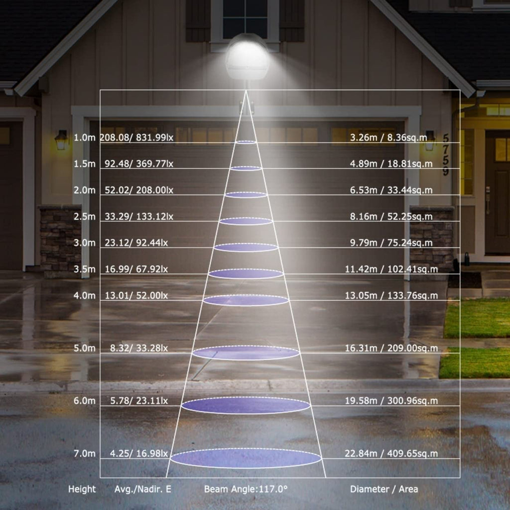 LumaPro LED Gadelampe – Smart Udendørs Energibesparer
