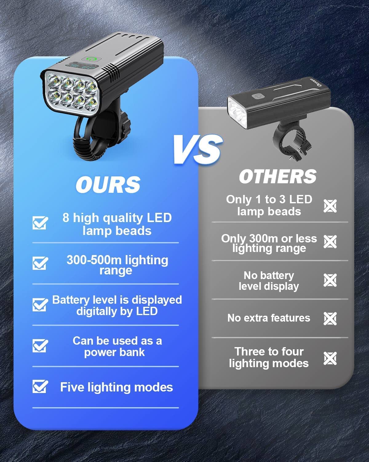 Victoper 8000 Lumen Cykellygtesæt, 8 LED USB Genopladelige For- & Baglygter, Matt Sort