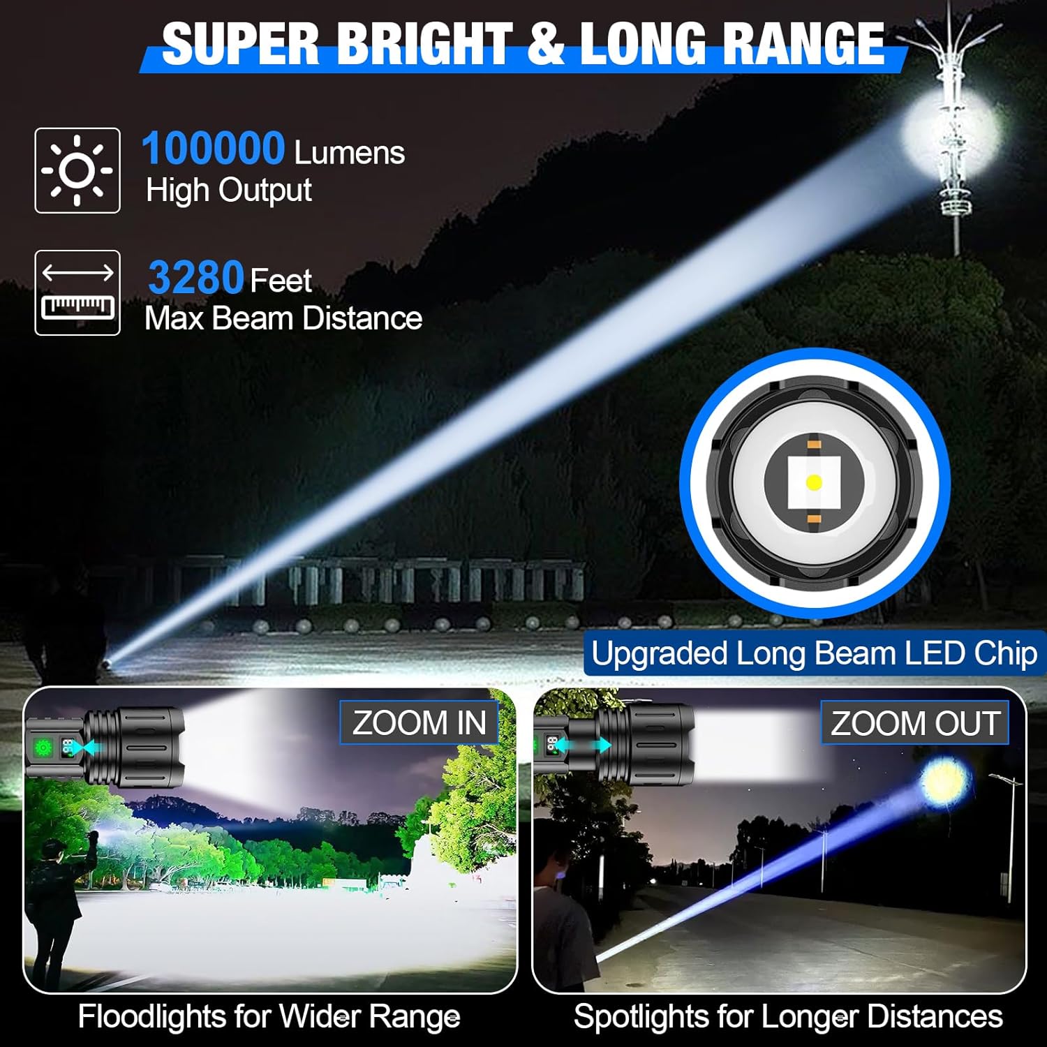 LumenForge 100000 Lumen Taktisk Lommelygte Med 5000mAh Batteri
