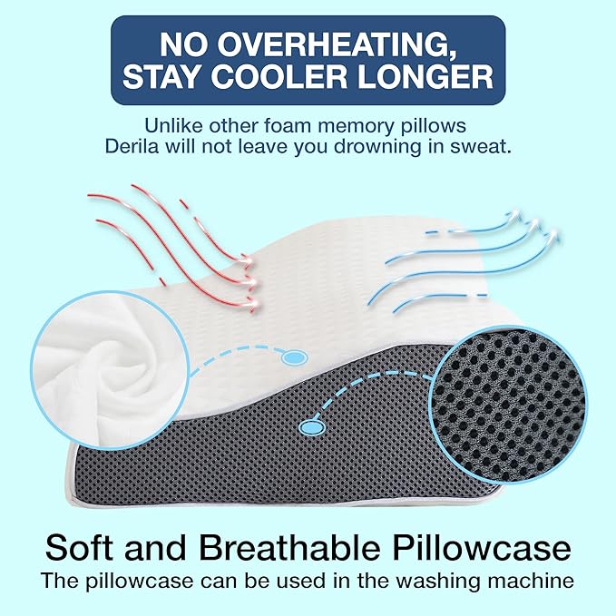 SomnoNova Deep Sleep Ergonomisk Pude Til Snorkenreduktion