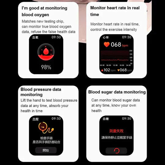 GlycoGuard Healthwatch Noninvasive Readouts Sundhedstracker