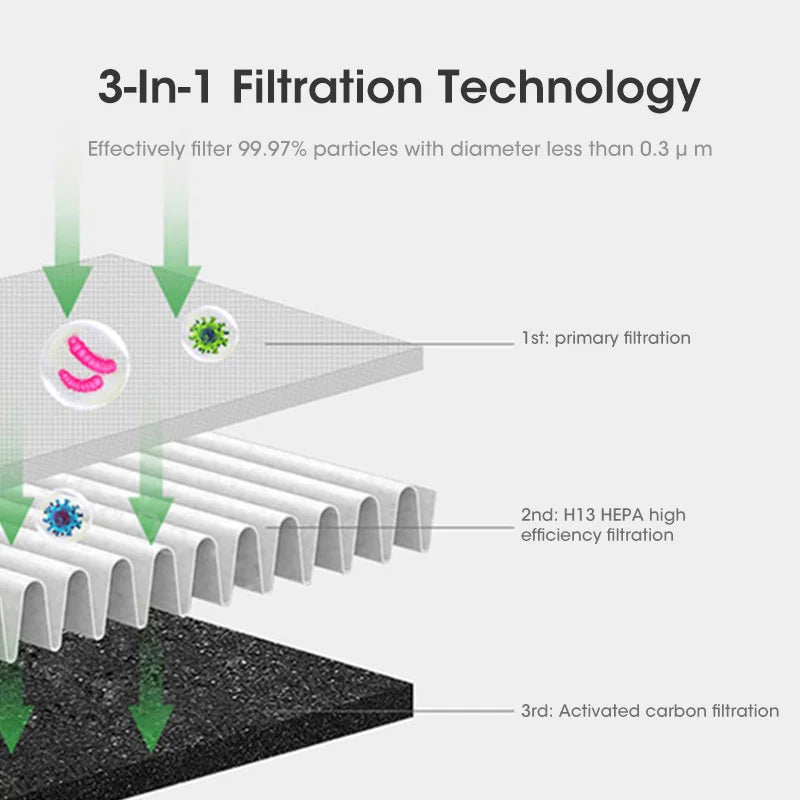 AirPure 3-i-1 Luftkøler med Luftfilter, Oscillation & LED-Touch – Bladfri, stille & moderne