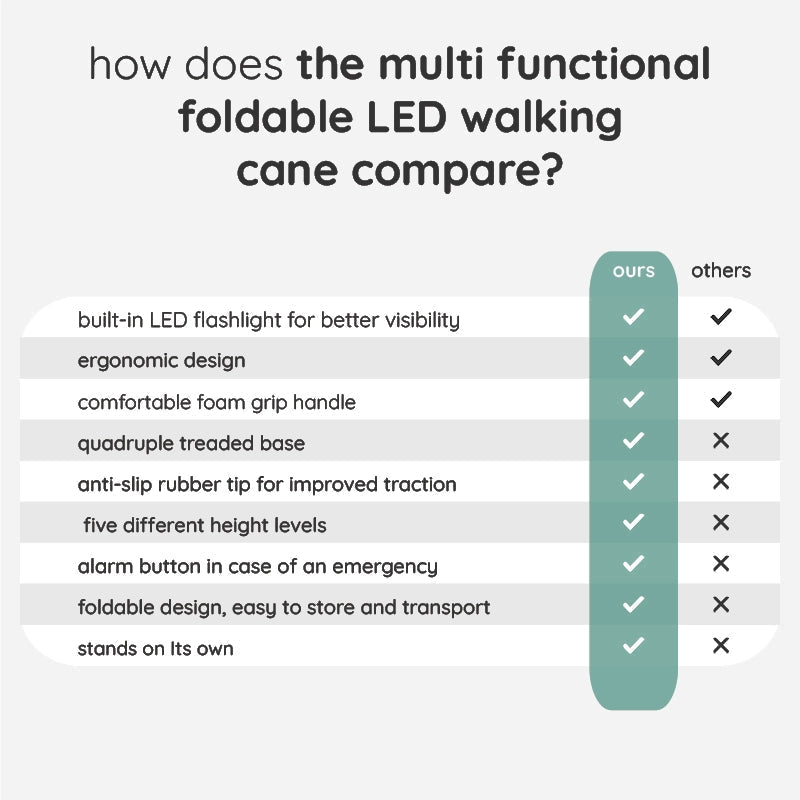 StrideFlex Letvægts Gåstang Med LED Og Sammenklappeligt Design