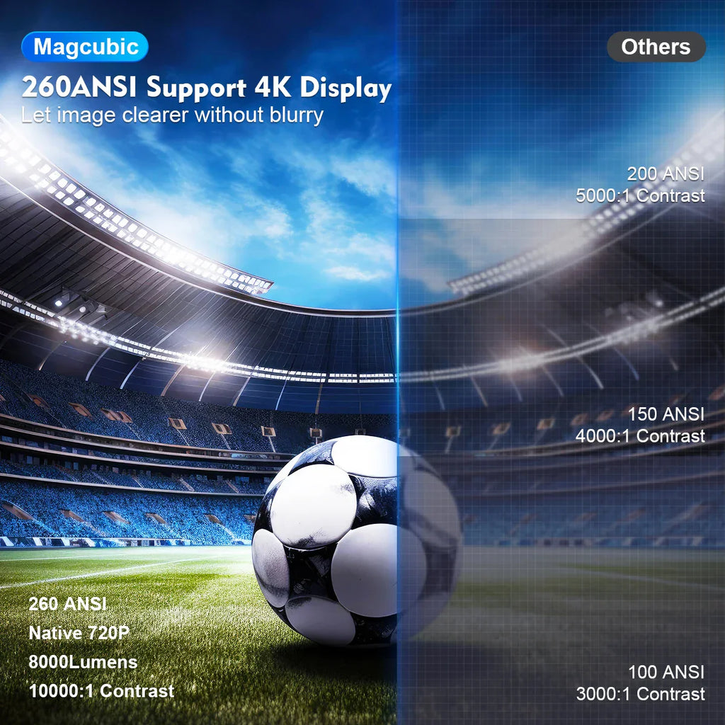 Magcubic HY300 Pro 4K Android 11 Dual WiFi6 260ANSI BT5.0 Udendørs Hjemmebiograf