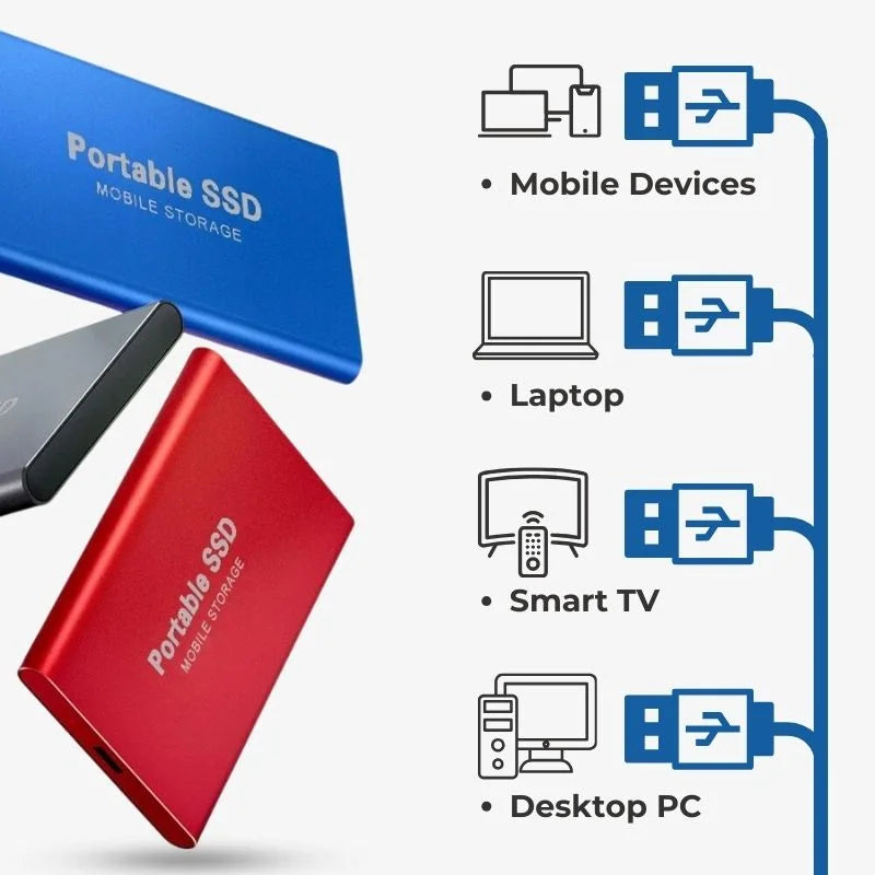 Ultra Hurtig Ekstern SSD – Bærbar Lagring USB 3.1 (Op til 128GB)
