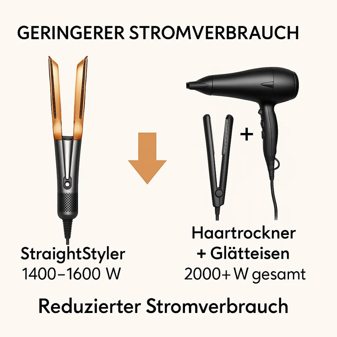 Føn & Glattejern i 1 | 2 i 1 Hårstyler | Volyra
