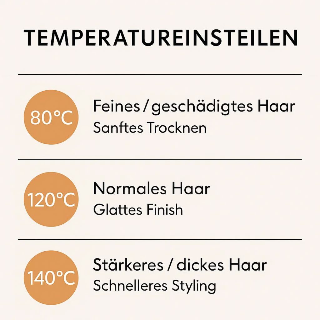 Føn & Glattejern i 1 | 2 i 1 Hårstyler | Volyra