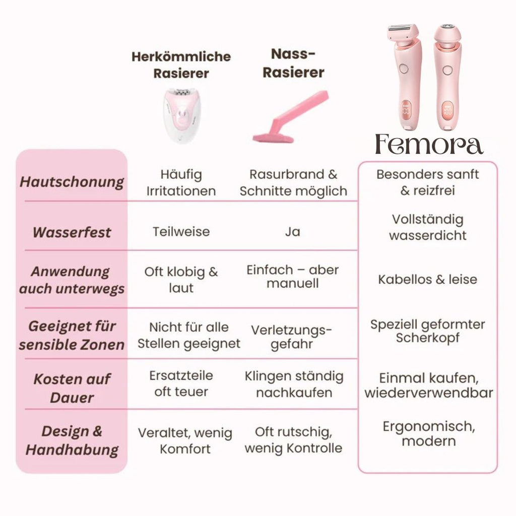Intimbarbermaskine til kvinder | Elektrisk damebarbermaskine til intimområdet | Bikini Trimmer | Femora