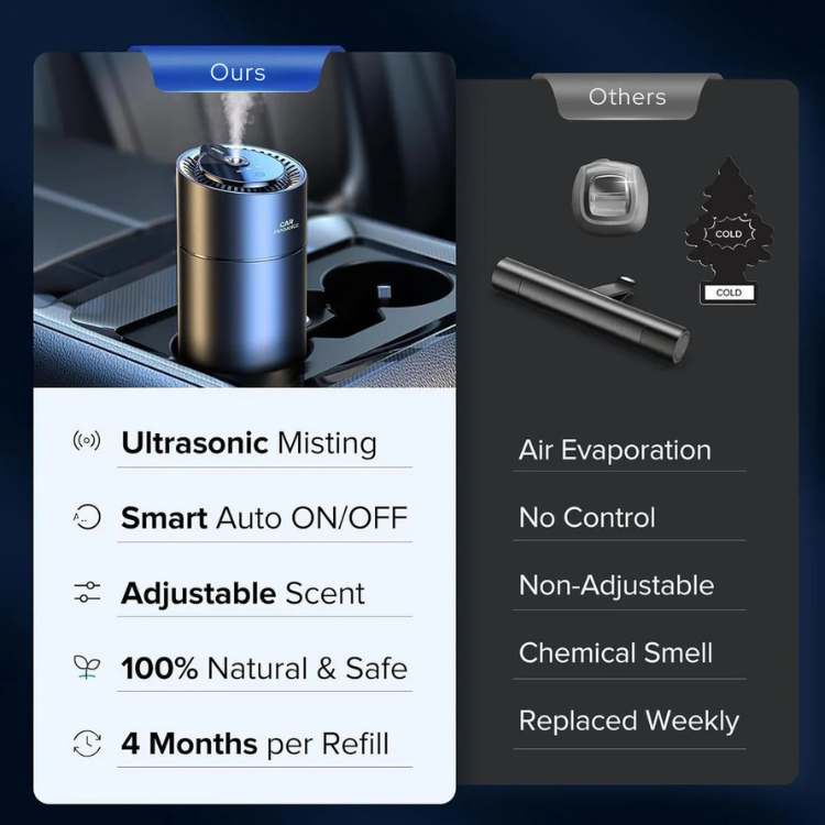 UltraFresh Bilduft – Bilparfume med 60-dages driftstid og premium byggekvalitet