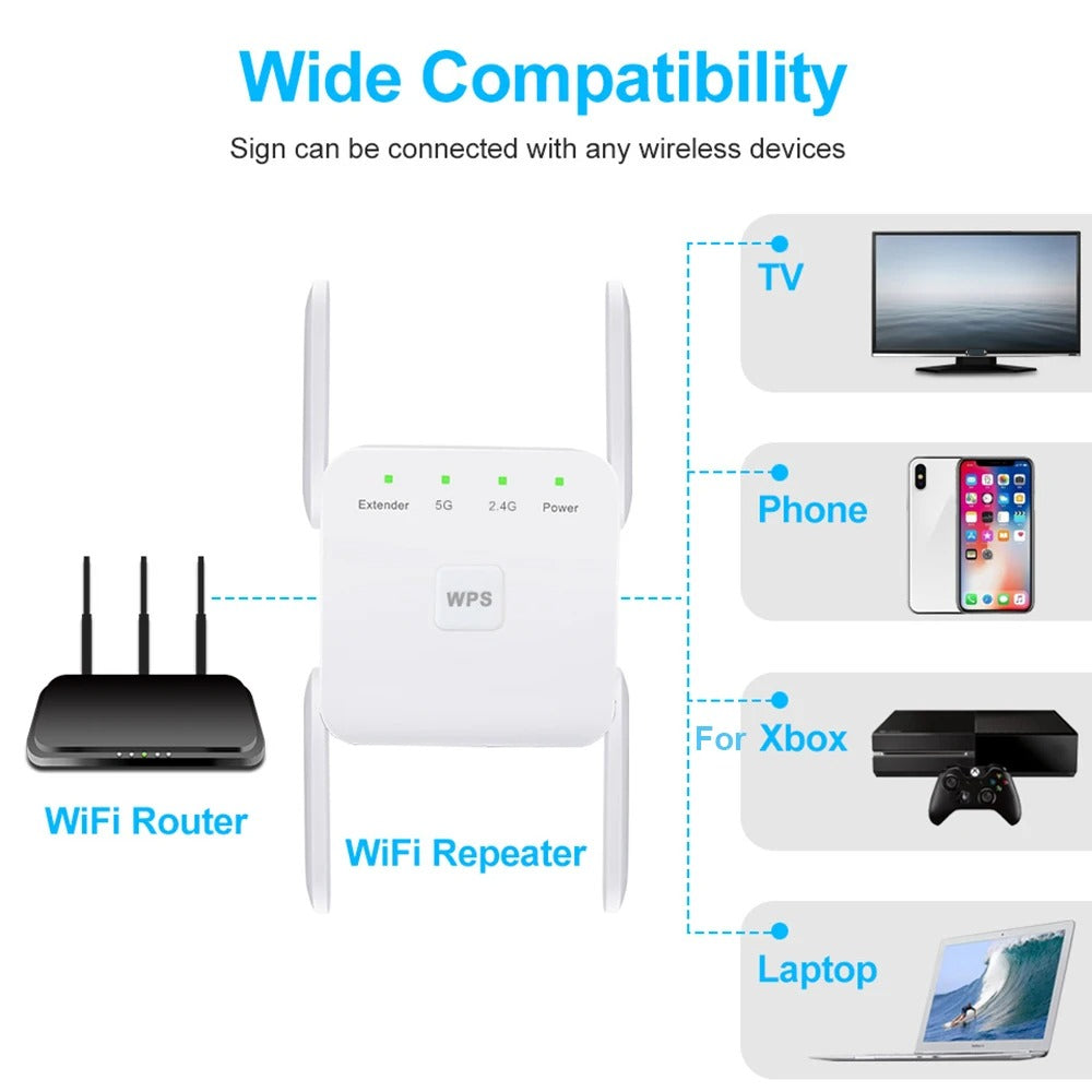 Wi-Fi Extender 1200Mbps med Dual-Band Teknologi til UK