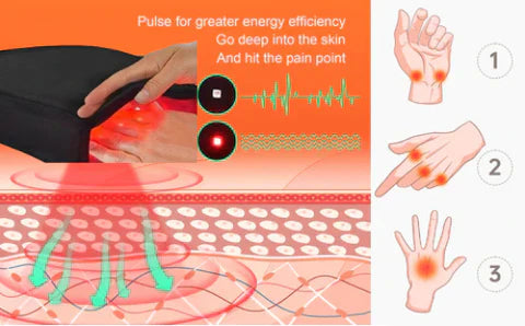 ArthroGlow Infrarøde Terapi Handsker Til Ledsmerter